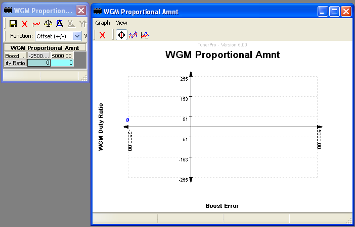 WGM Proportional Amnt