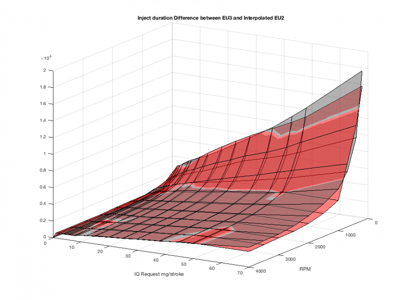 E2 and EU3 overlaid