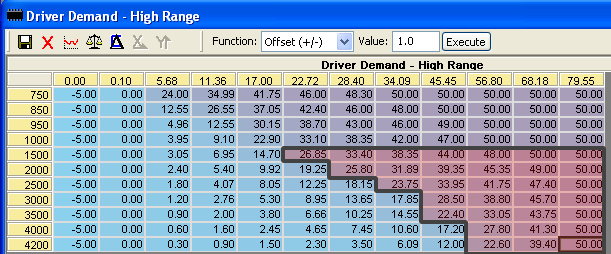 EU2 Auto Driver Demand