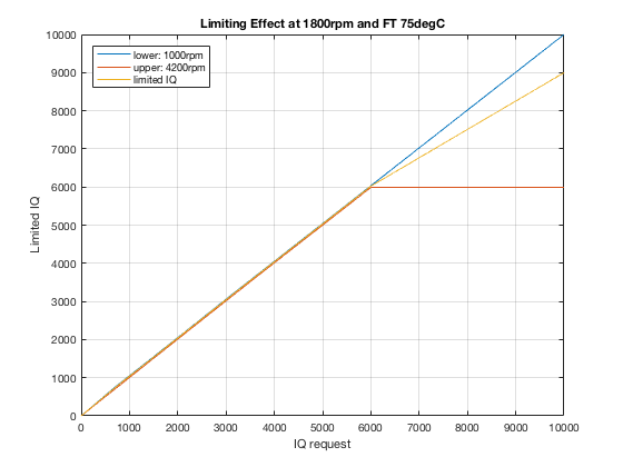 1800rpm 75degrees