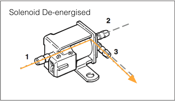 WGM de-energised