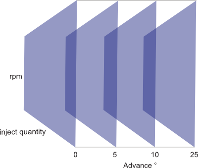 duration tables as a cube